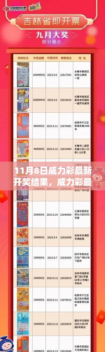 11月8日威力彩开奖结果揭晓，幸运大揭秘，你中奖了吗？