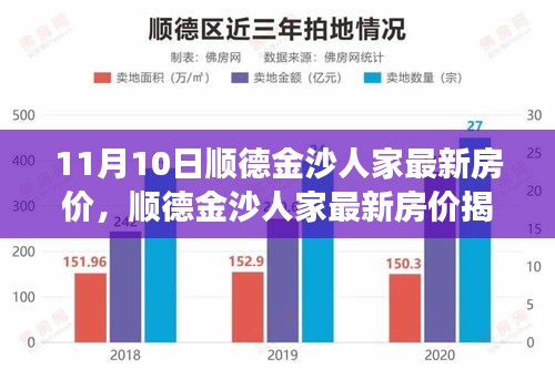 独家解读，顺德金沙人家最新房价揭秘，11月最新行情