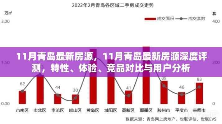 青岛11月最新房源深度解析，特性、体验、竞品对比与用户洞察