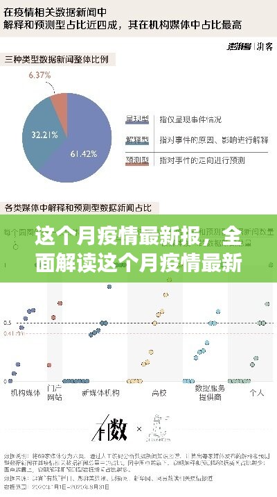 本月疫情最新报告深度解析，特性、体验、竞品对比及用户群体全面分析