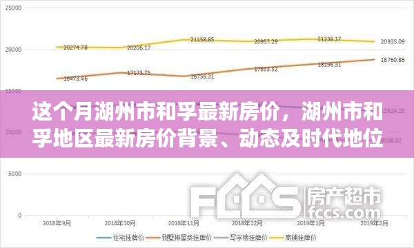 湖州市和孚地区最新房价动态，背景、现状与时代地位深度探析