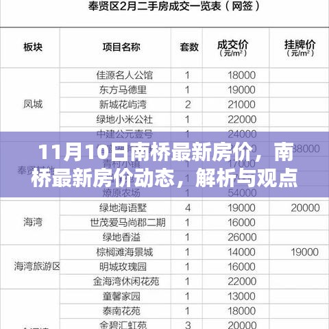 南桥最新房价动态解析与观点探讨，11月10日报告出炉