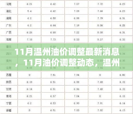 温州油价调整最新动态，11月油价调整消息一览