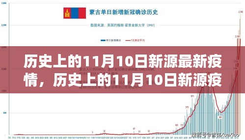 历史上的11月10日新源疫情回顾与防控指南，疫情应对与措施演变之路