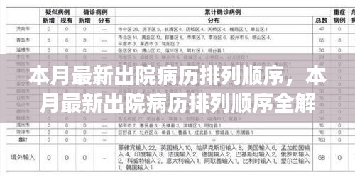 最新出院病历顺序解析与小红书健康档案秘籍分享