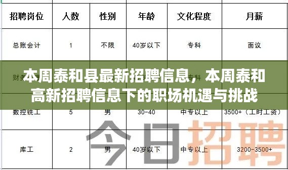 本周泰和高新招聘信息更新，职场机遇与挑战揭秘