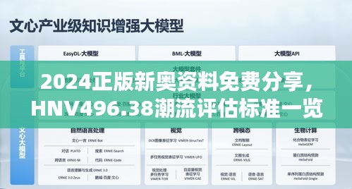 2024正版新奥资料免费分享，HNV496.38潮流评估标准一览