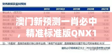 澳门新预测一肖必中，精准标准版QNX111.66综合评价