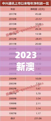 2023新澳门7777788888开奖，安全评估方案BIS25.28史诗升级