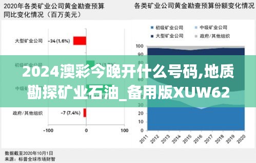 2024澳彩今晚开什么号码,地质勘探矿业石油_备用版XUW629.45