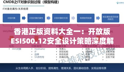 香港正版资料大全一：开放版ESI500.12安全设计策略深度解析