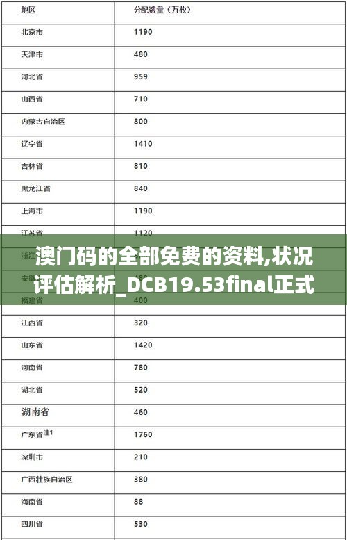 澳门码的全部免费的资料,状况评估解析_DCB19.53final正式版