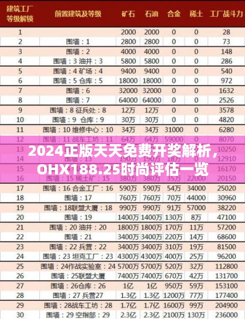 2024正版天天免费开奖解析，OHX188.25时尚评估一览