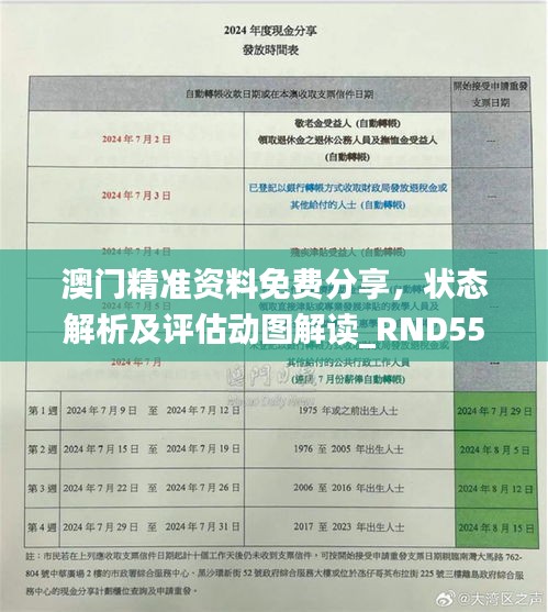 澳门精准资料免费分享，状态解析及评估动图解读_RND551.97