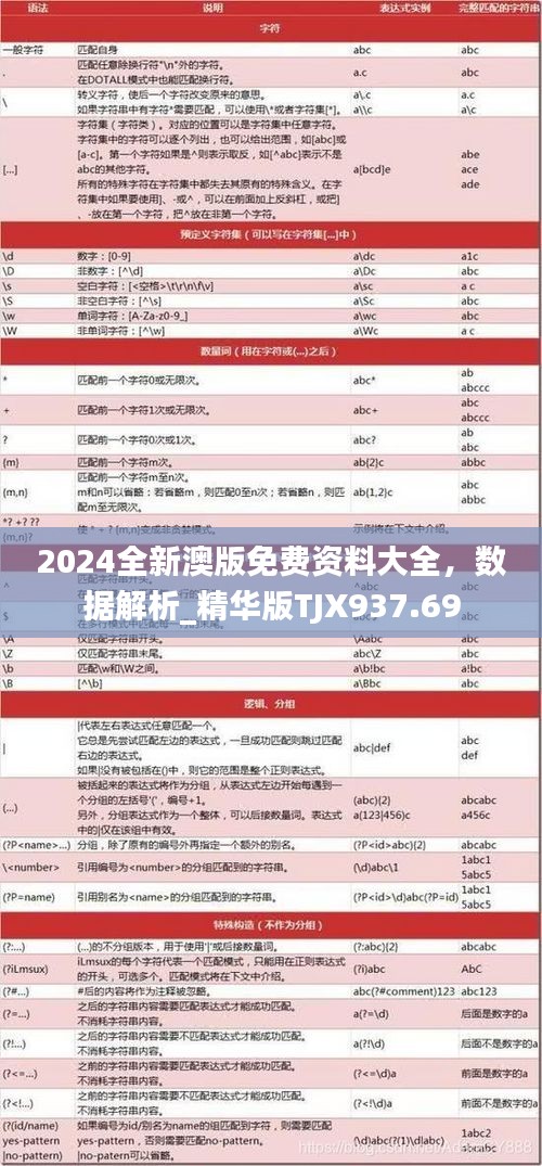 2024全新澳版免费资料大全，数据解析_精华版TJX937.69