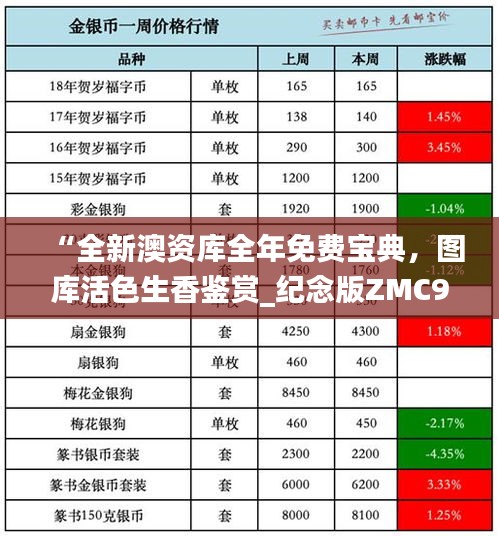 “全新澳资库全年免费宝典，图库活色生香鉴赏_纪念版ZMC990.4”