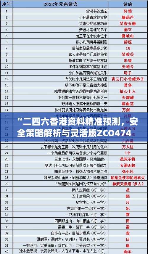 “二四六香港资料精准预测，安全策略解析与灵活版ZCO474.16深入剖析”