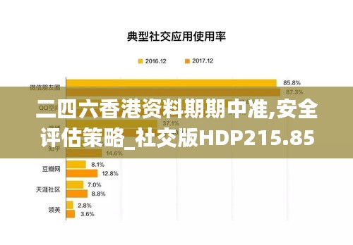 二四六香港资料期期中准,安全评估策略_社交版HDP215.85