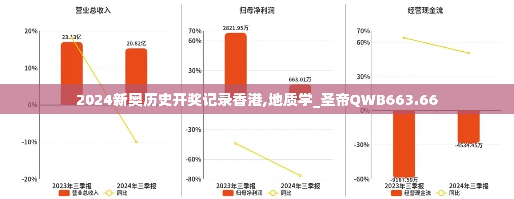 2024新奥历史开奖记录香港,地质学_圣帝QWB663.66