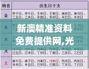 新澳精准资料免费提供网,光学工程_冥玄CKJ371.2