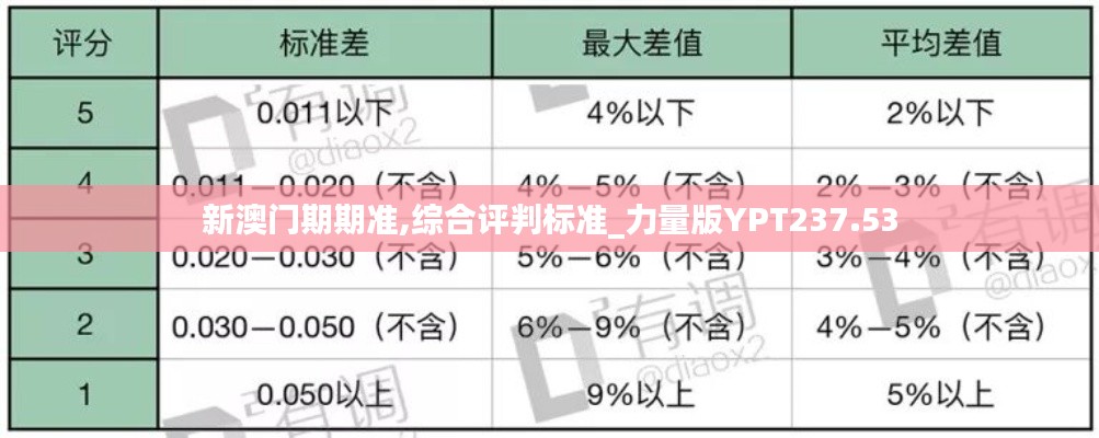 新澳门期期准,综合评判标准_力量版YPT237.53