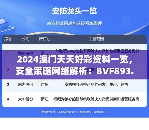 2024澳门天天好彩资料一览，安全策略网络解析：BVF893.65深度解读