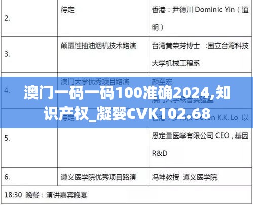 澳门一码一码100准确2024,知识产权_凝婴CVK102.68