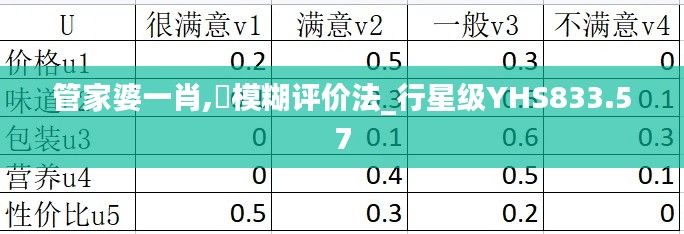 管家婆一肖,‌模糊评价法_行星级YHS833.57