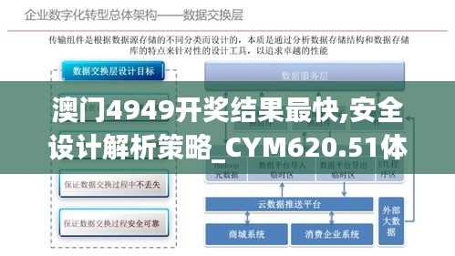 澳门4949开奖结果最快,安全设计解析策略_CYM620.51体育版