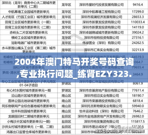 2004年澳门特马开奖号码查询,专业执行问题_练肾EZY323.63