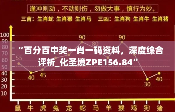 “百分百中奖一肖一码资料，深度综合评析_化圣境ZPE156.84”