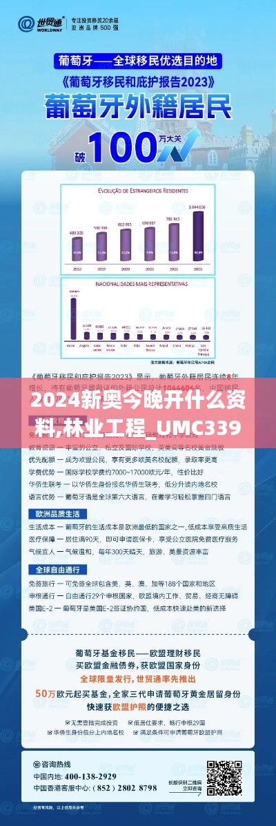 2024新奥今晚开什么资料,林业工程_UMC339.76天极境