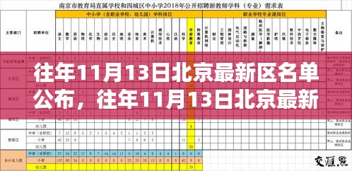 北京最新区名单公布详解，往年11月13日公布步骤与指南（初学者与进阶用户必读）