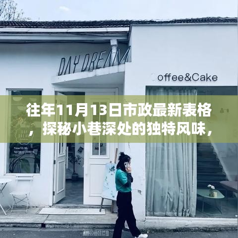 探秘隐藏版特色小店，市政最新表格揭示小巷深处的独特风味