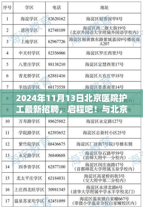 北京医院护工招聘启事，共赴自然美景之旅，成为新力量