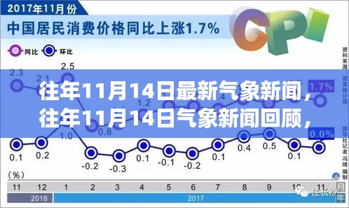 往年11月14日气象新闻回顾与气候变迁三大要点解析