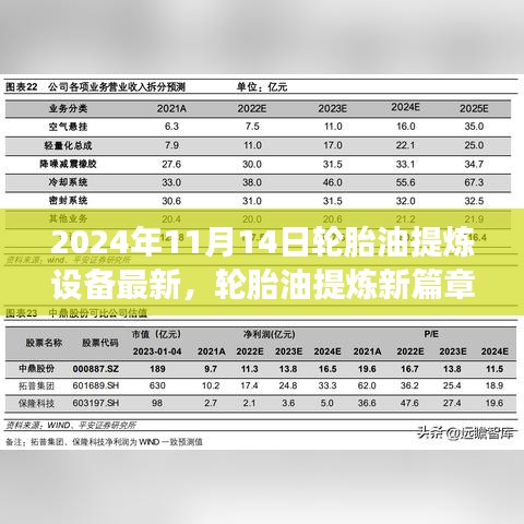 轮胎油提炼新篇章，友情与创新交响下的设备革新之路（2024年11月14日最新资讯）