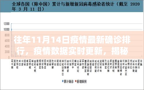 揭秘高科技产品重塑疫情防控格局，最新疫情排行与实时数据更新解析