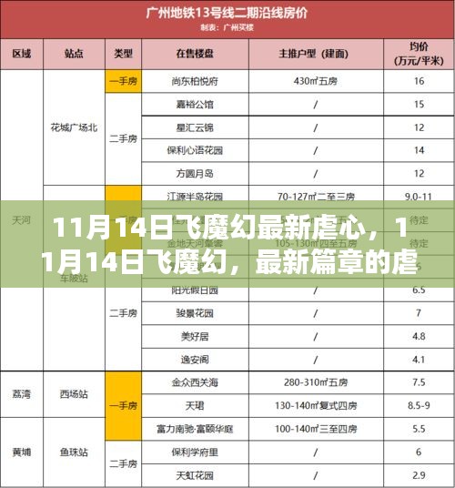 11月14日飞魔幻最新篇章，虐心之恋