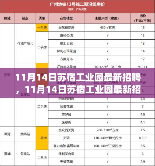 11月14日苏宿工业园最新招聘，变化催化成长，把握机遇开启无限可能