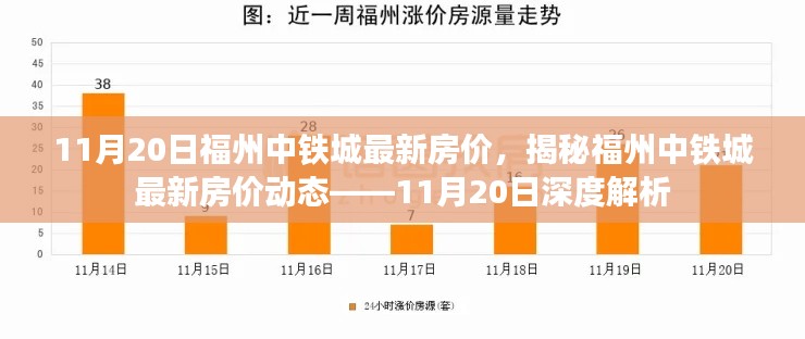 揭秘福州中铁城最新房价动态，深度解析及最新报价（11月20日）