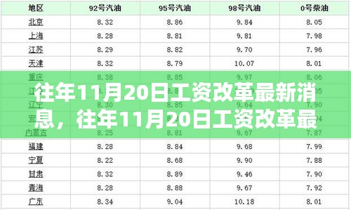 往年11月20日工资改革最新消息详解与评测报告