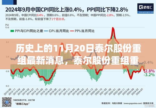 泰尔股份重组重磅发布，革新科技引领未来，智能生活魅力无限启动仪式最新消息