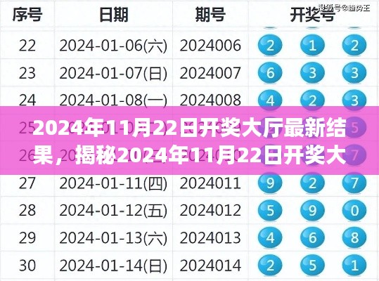 揭秘，2024年11月22日开奖大厅最新结果全面解析与介绍