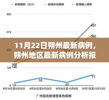 朔州最新病例分析报告，深度解读与综合评测（11月22日）