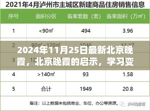 北京晚霞启示录，学习变化，自信成就未来（2024年11月25日最新）