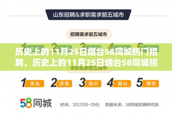 历史上的11月25日烟台58同城招聘深度解析与评测，热门招聘服务一览