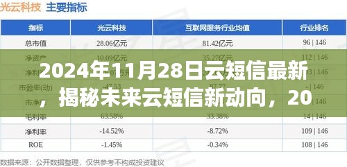 揭秘未来云短信新动向，展望2024年云短信最新发展及趋势分析