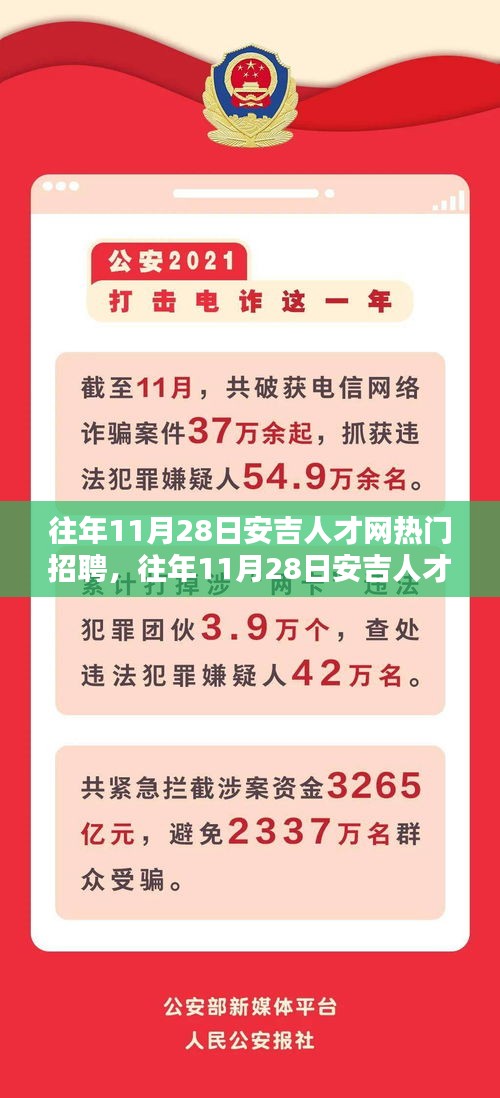 往年11月28日安吉人才网热门招聘深度解析及趋势展望