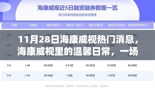 海康威视日常，科技盛宴与友情故事的温馨交汇点（11月28日热门消息）